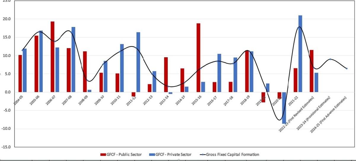Decoding India's growth slowdown