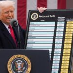 S & P 500 क्रैश 6 प्रतिशत, DOW 2,200 अंक गिरा देता है क्योंकि चीन ट्रम्प टैरिफ के खिलाफ प्रतिशोध लेता है