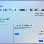 मेटा लालामा 4 एआई मॉडल: व्हाट्सएप, इंस्टाग्राम और बहुत कुछ पर स्मार्ट चैटबॉट