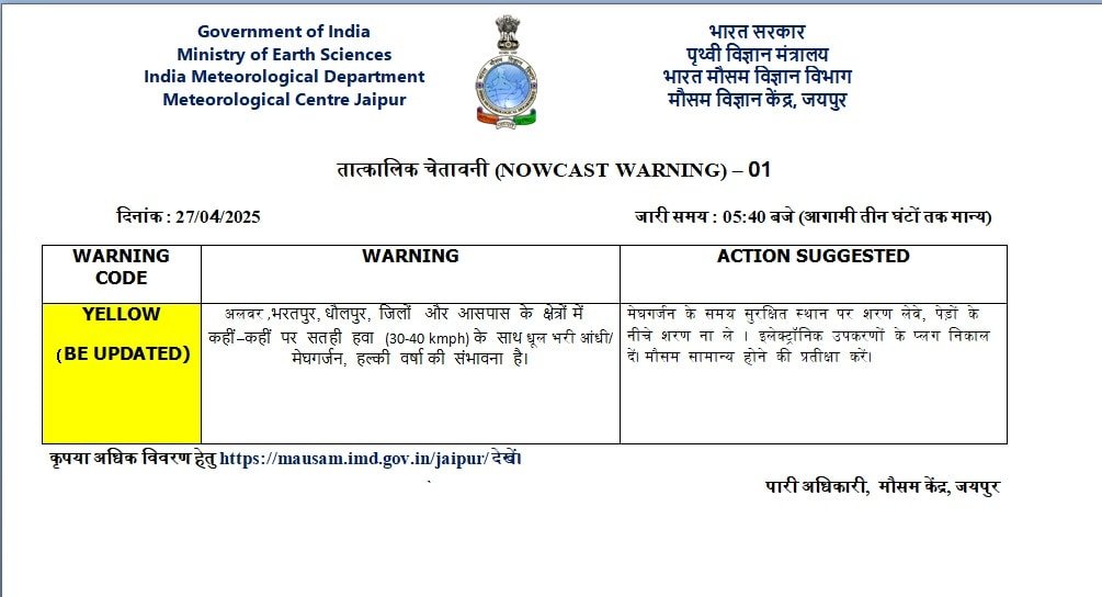 राजस्थान मौसम चेतावनी: भरतपुर-अलवर-धोलपुर में डस्टी स्टॉर्म अलर्ट, हवाएँ 40 किमी की गति से चलेंगी