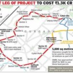 हरियाणा मेट्रो कॉरिडोर