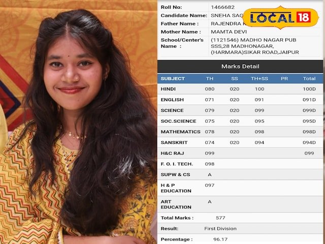 RBSC 10 वां परिणाम: कंडक्टर की बेटी ने अद्भुत दिखाया, बोर्ड परीक्षा में सबसे ऊपर, अब उसके सपनों को पूरा करेगी