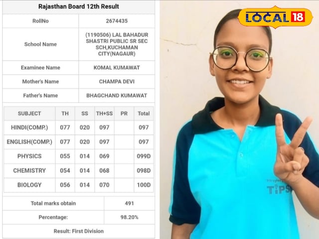 RBSE परिणाम 2025: फादर रन शॉप, बेटी टॉप्स बोर्ड परीक्षा, अब एक डॉक्टर की सेवा करने का सपना