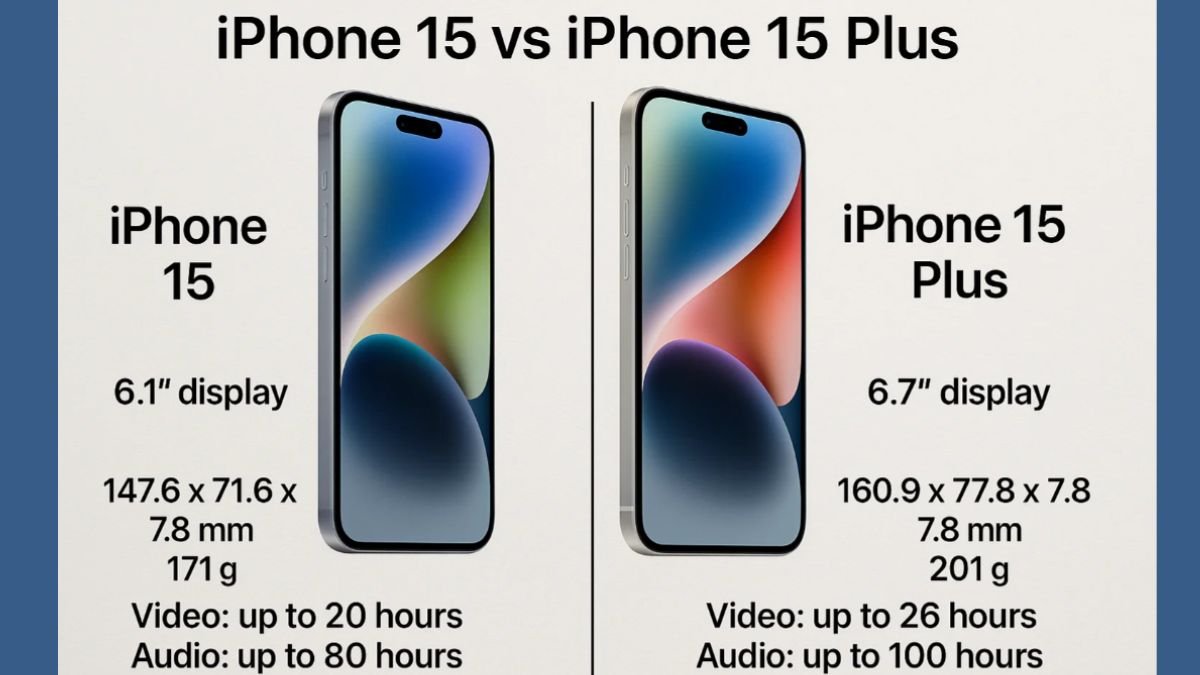 iPhone 15 बनाम iPhone 15 प्लस: प्रमुख अंतर आपको पता होना चाहिए