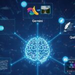 आपकी रचनात्मक क्षमता को निःशुल्क अनलॉक करने के लिए 5 सर्वश्रेष्ठ एआई उपकरण