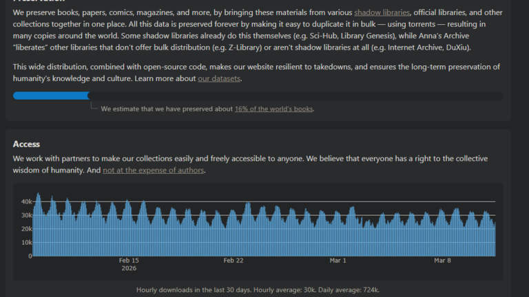 अन्ना के आर्काइव शैडो लाइब्रेरी सर्च इंजन पर एक अमेरिकी प्रकाशन समूह ने मुकदमा दायर किया है