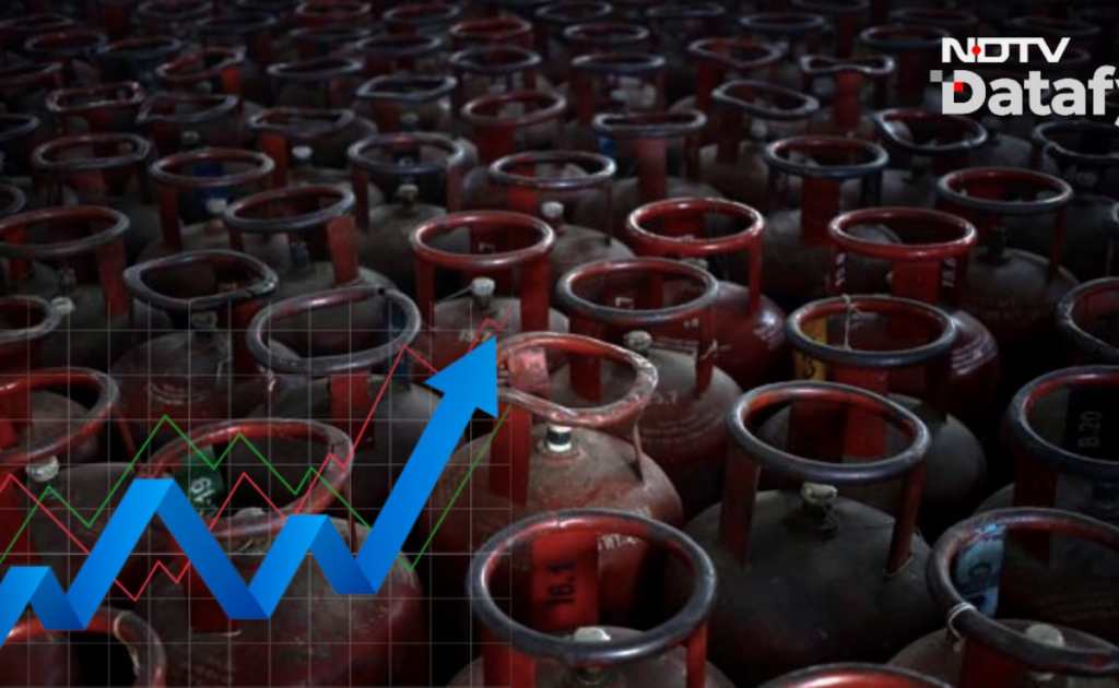 आयात पर निर्भरता किस प्रकार भारत की ऊर्जा लचीलेपन की परीक्षा ले रही है