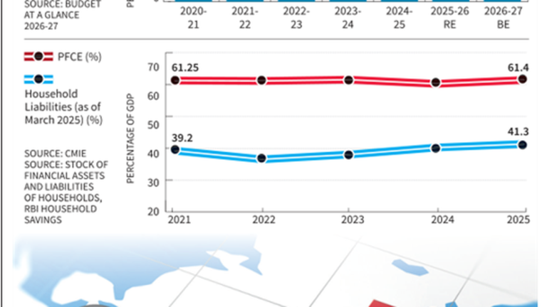 वैश्विक तनाव और भारत की अर्थव्यवस्था पर