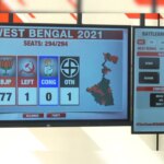 बंगाल चुनाव पर SIR का प्रभाव: राहुल कंवल के साथ नंबर गेम