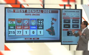 बंगाल चुनाव पर SIR का प्रभाव: राहुल कंवल के साथ नंबर गेम