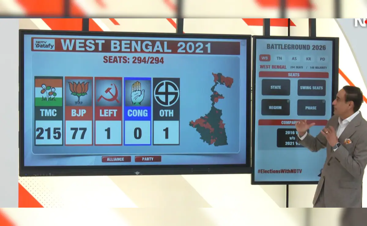 बंगाल चुनाव पर SIR का प्रभाव: राहुल कंवल के साथ नंबर गेम