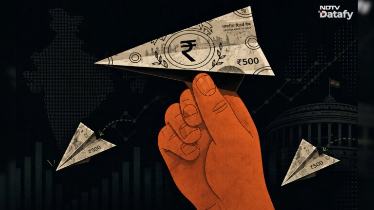 10 राज्यों में राजकोषीय घाटा 3% से नीचे, 13 में 2024-25 में राजस्व अधिशेष