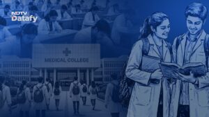 डॉक्टर अभ्यर्थी: 1.37 लाख एमबीबीएस सीटों के लिए NEET की दौड़ में