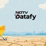 भारत की 2026 मानसून यात्रा: एक दशक की सबसे कम वर्षा और मजबूत अल नीनो